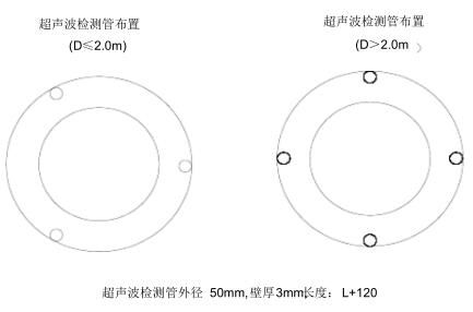 声测管施工要求(详细施工报告)